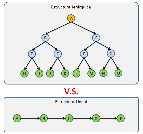 Details 100 árboles binarios estructura de datos